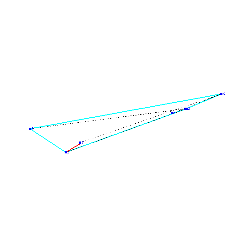 Flugauswertung
